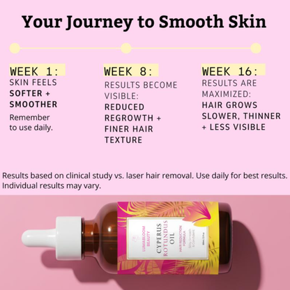 Cyperus Rotundus Oil for Hair Reduction